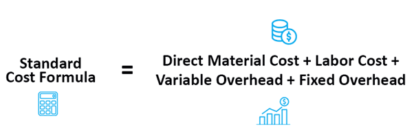 Formula to calculate standard costs