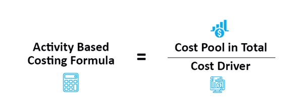 formula for Activity-based costing