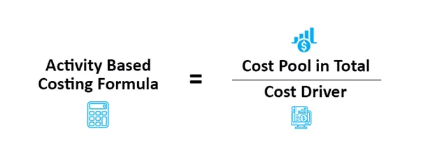 Formula to calculate standard costs