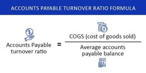 The Accounts Payable Turnover Ratio What It Is And How To Calculate It   The Accounts Payable Turnover Ratio What It Is And How To Calculate It 1 300x150 