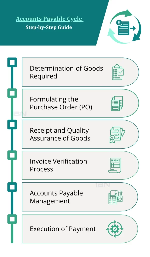 Account Payable Cycle