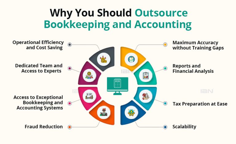 8 Top Reasons To Outsource Bookkeeping And Accounting