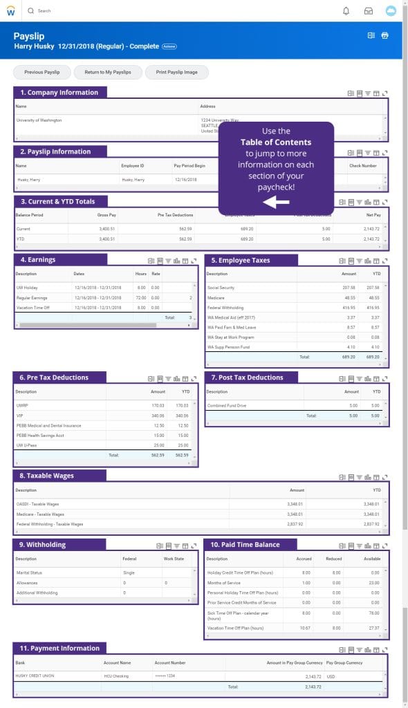 Rates for Different Slabs