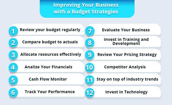 Improving your business with a budget strategies