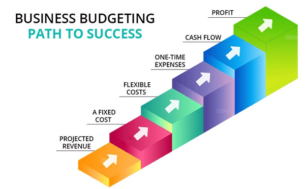 Master Your Business Travel Budget and Control Overspending