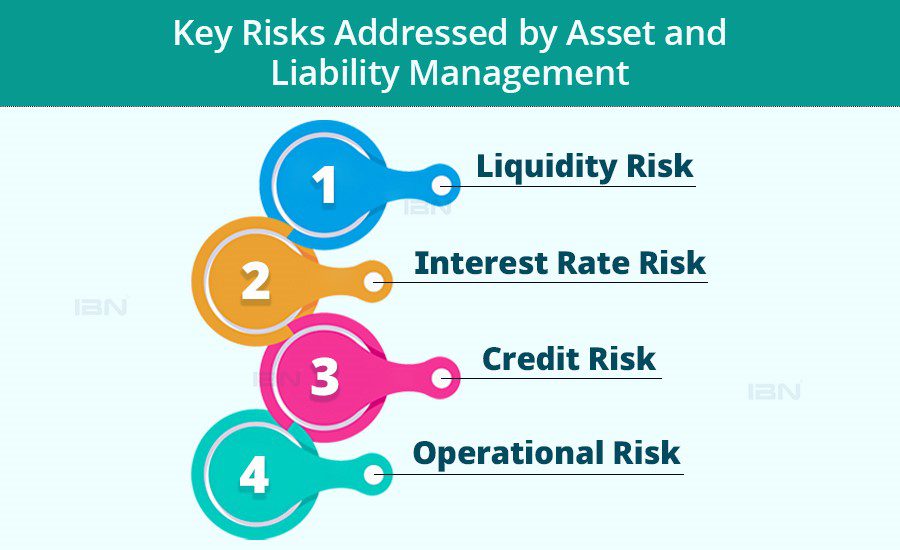 Asset and Liability Management