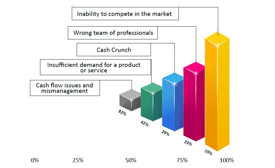 cash flow management