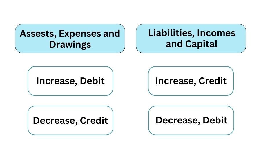 General Rules of Accounting