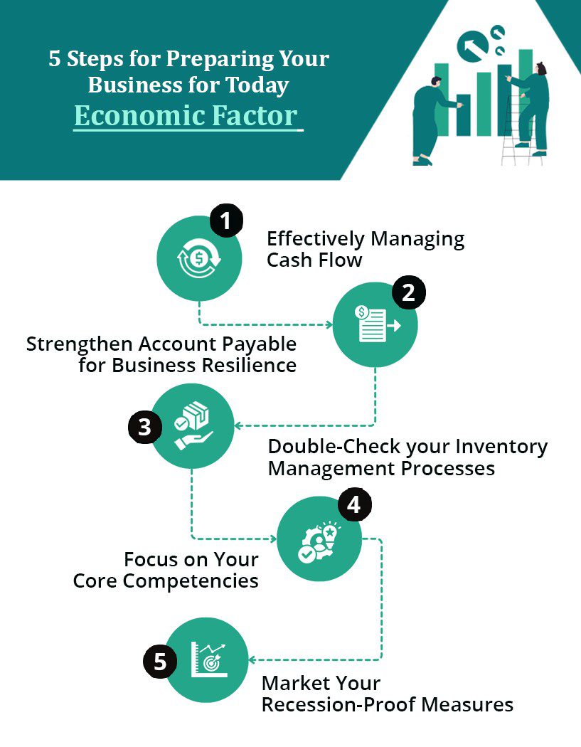 Economic Downturns Guidelines