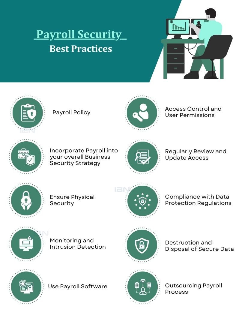 Payroll Security Best Practices