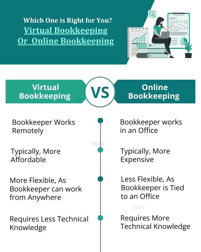 Virtual Bookkeeping vs. Online Bookkeeping