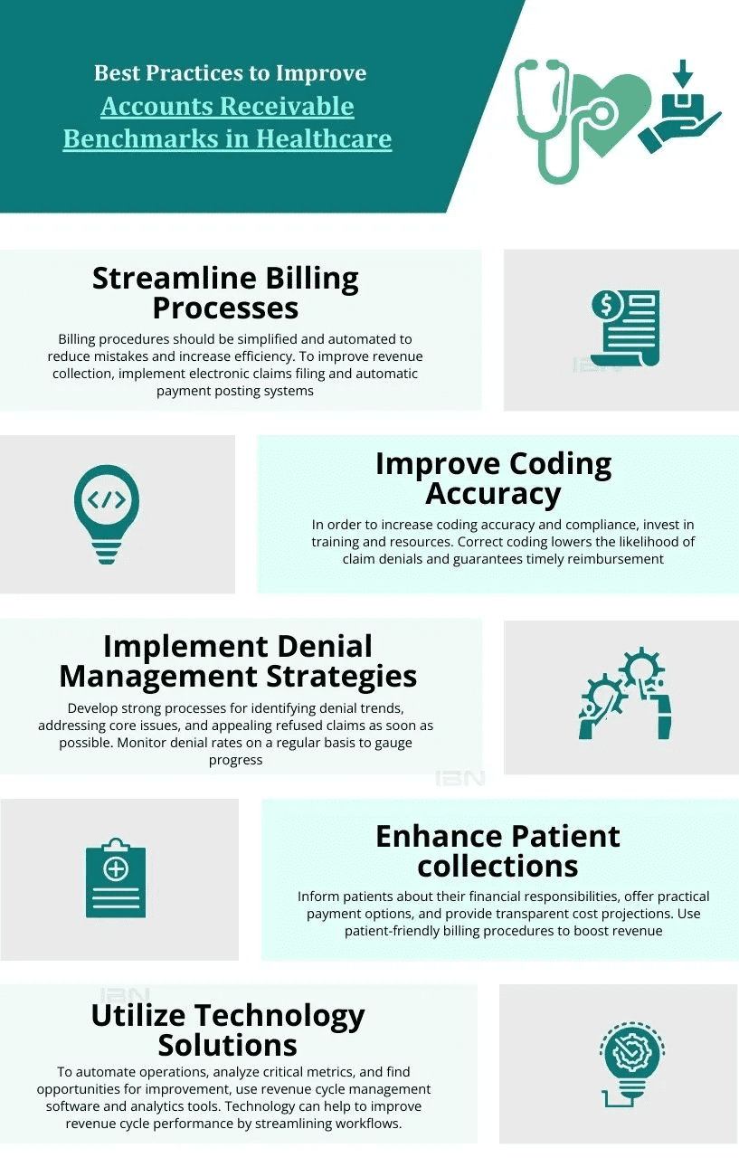 Best Practice to Improve Accounts Receivable Benchmarks in Healthcare