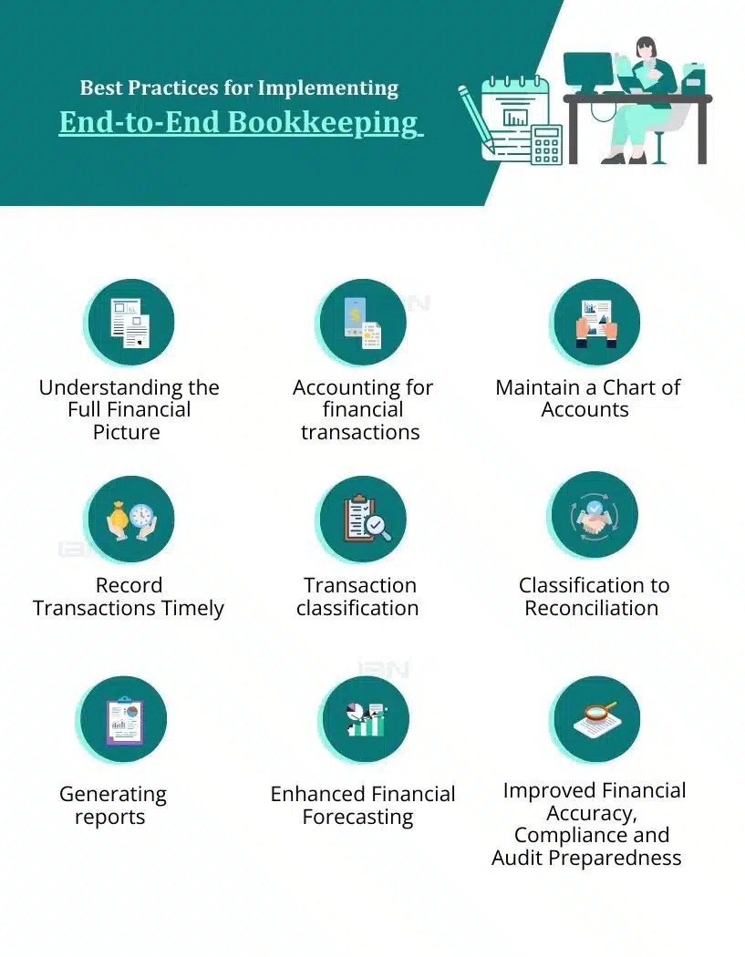 End-to-End Bookkeeping Best Practices