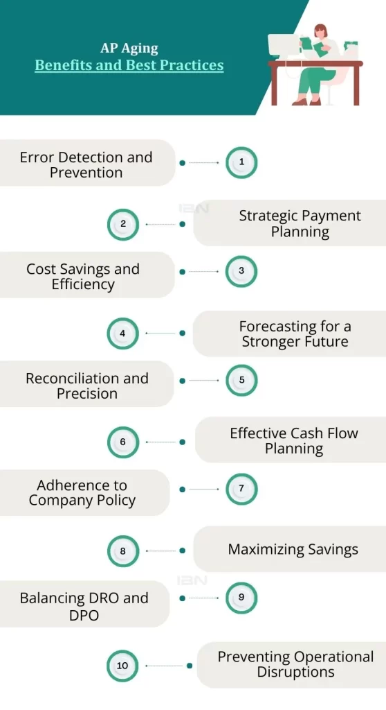 AP Aging Benefits