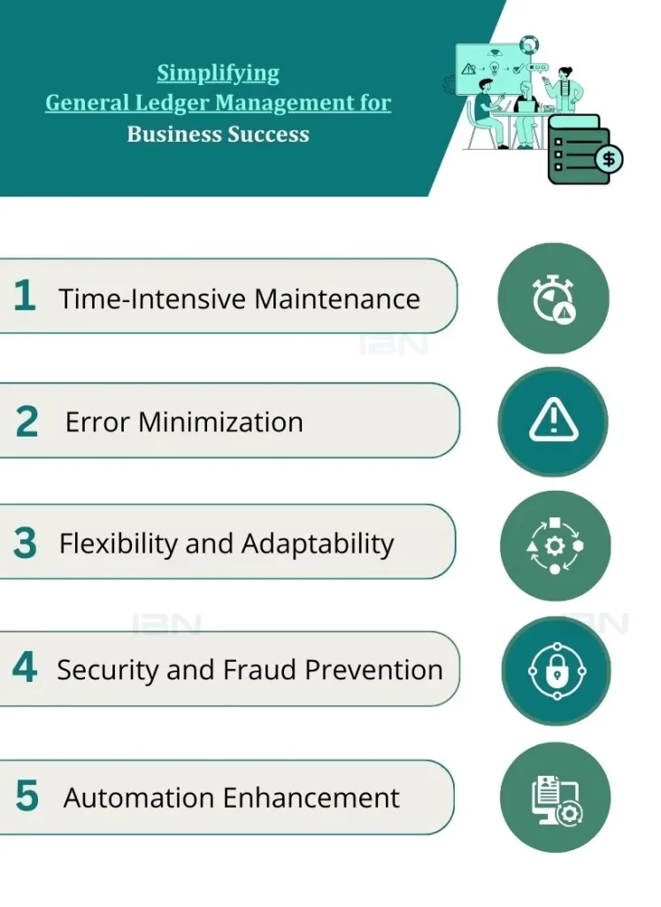 General Ledger Management