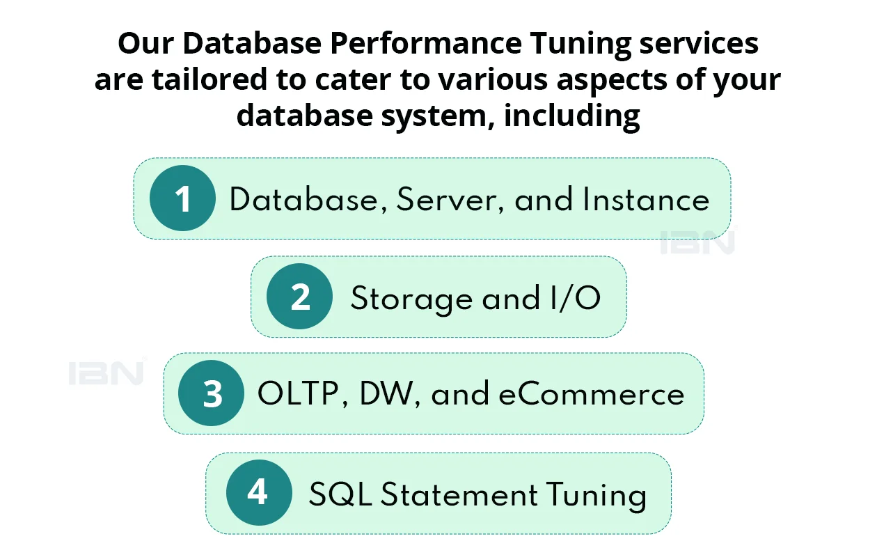 Database Performance tuning services