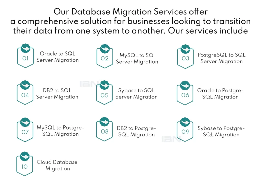 database migration