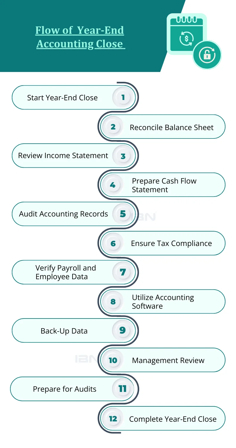 Year End Accounting Checklist