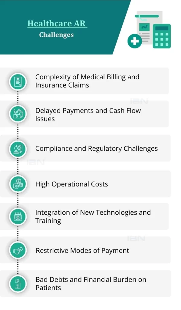 Accounts Receivable in Healthcare