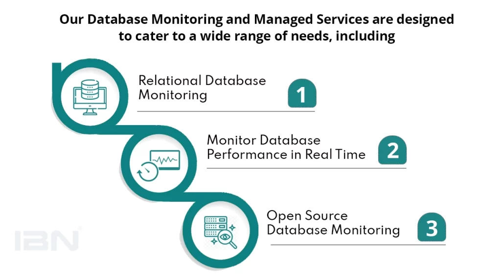 database managed services