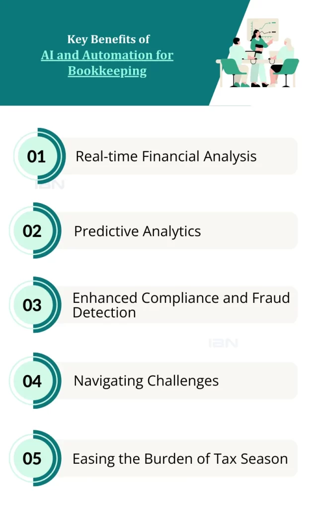 benefits of ai and accounting