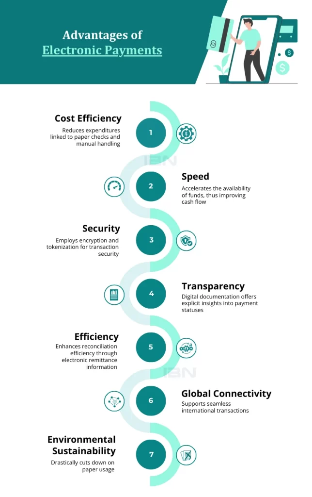 Advantages of Electronic Payments