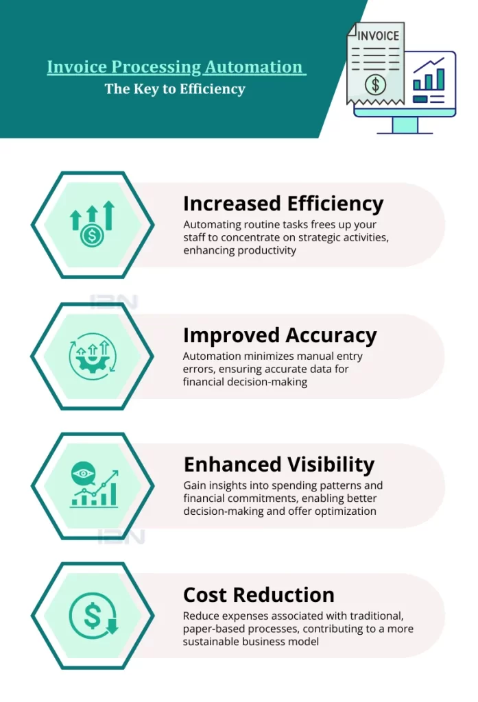 Invoice Processing Automation