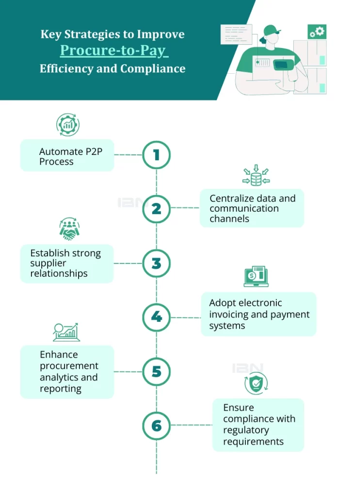 Procure-to-Pay