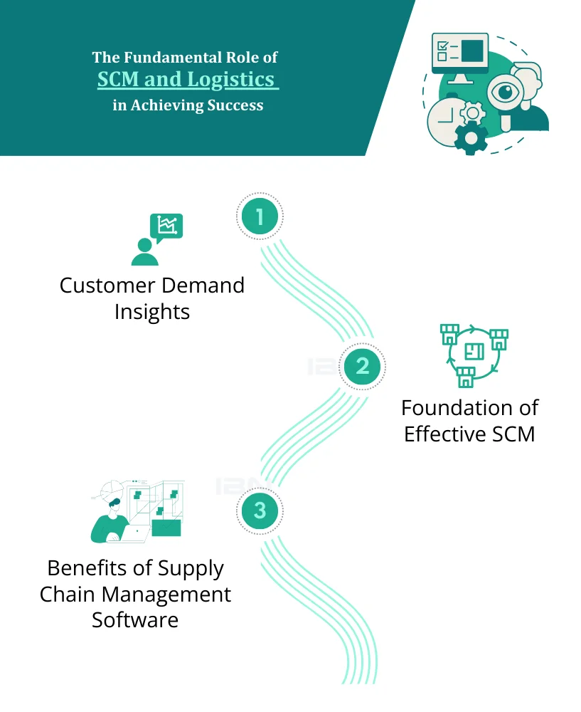 Logistics and Supply Chain Management