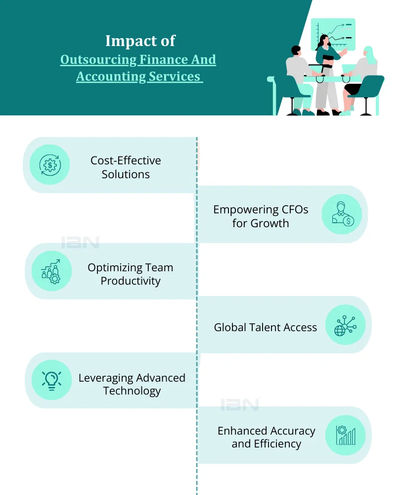 Outsourcing finance and accounting