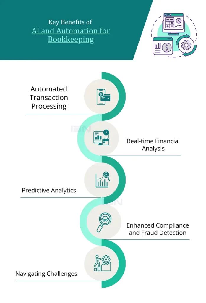 Benefits of ai accounting