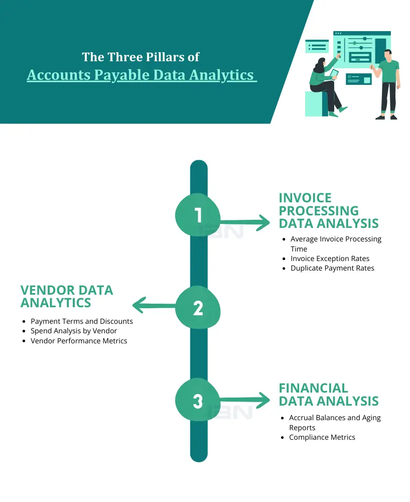 Three Pillars of Accounts Payable Data Analytics