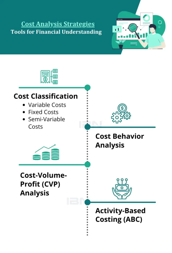 Strategies of Cost Analysis