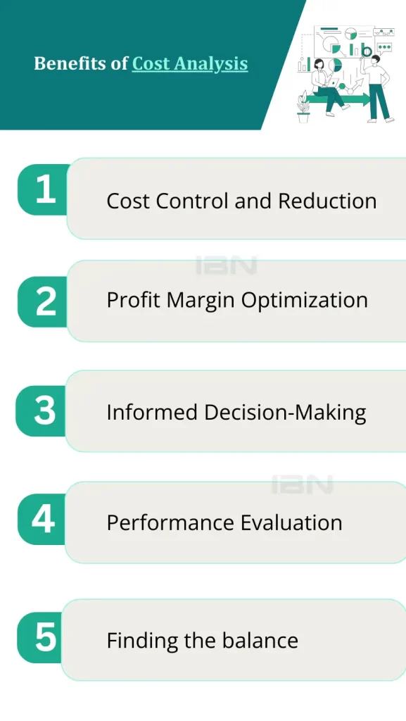 Strategies of Cost Analysis