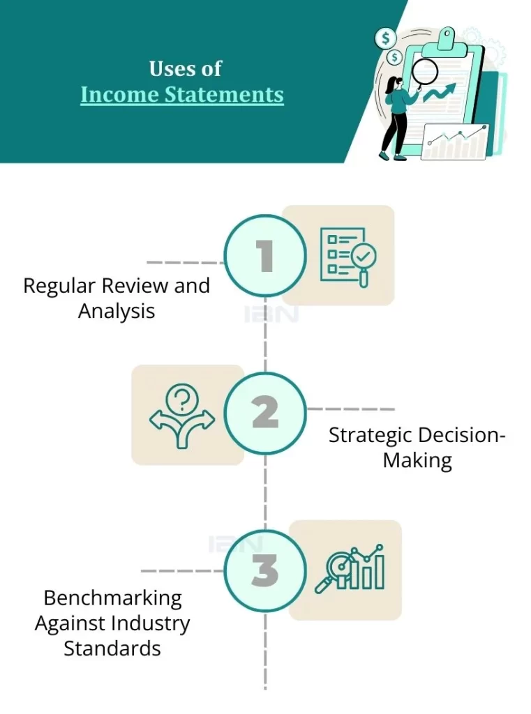 Income statement structure-IBN tech