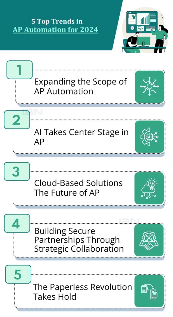 Top trends in AP Automation