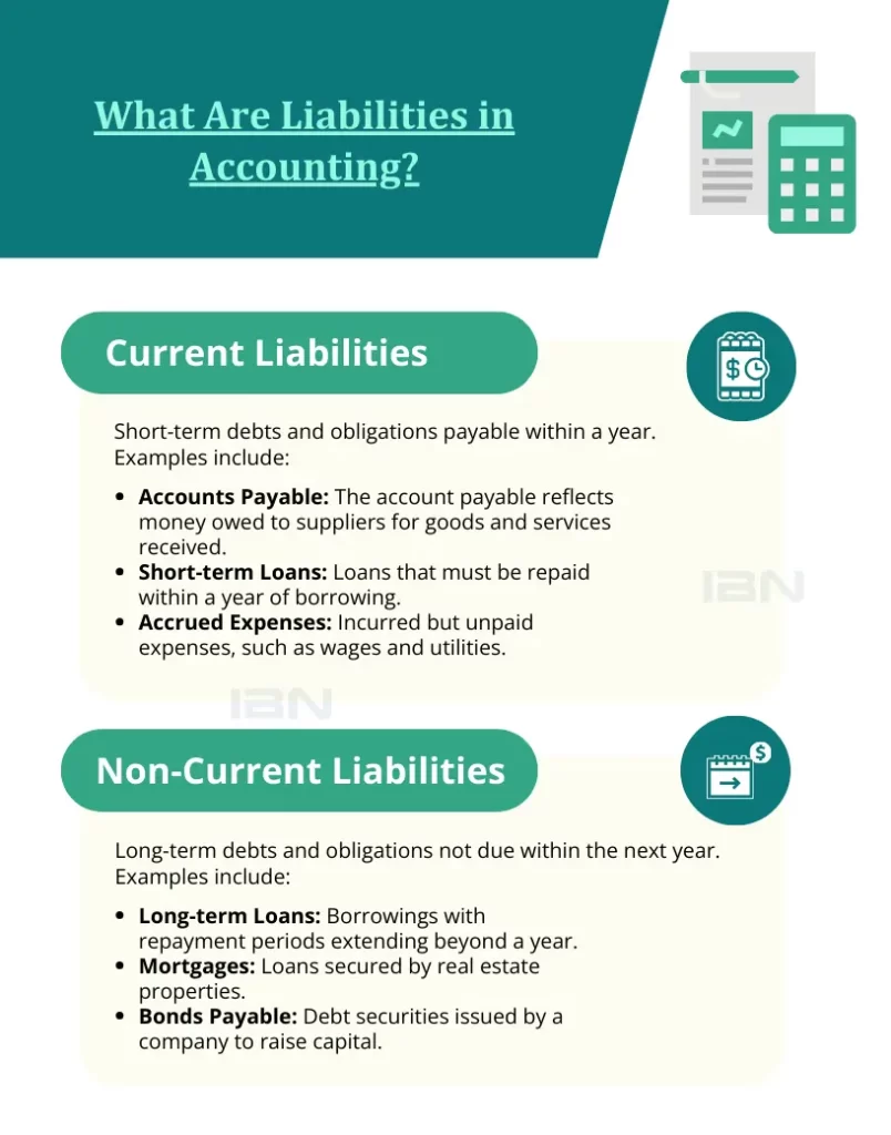 What Are Liabilities in Accounting | IBN Technologies