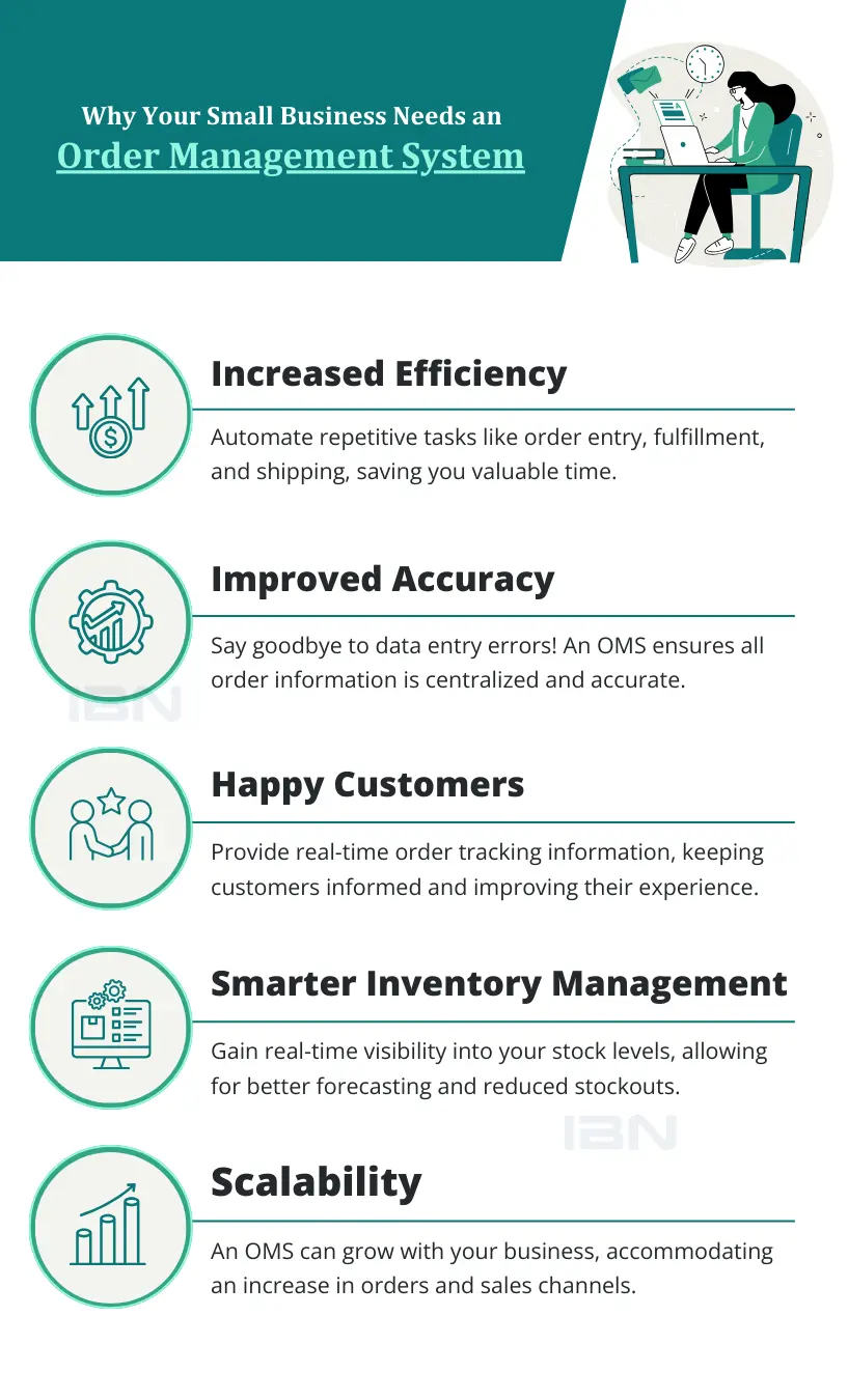 Order management System | IBN Technologies