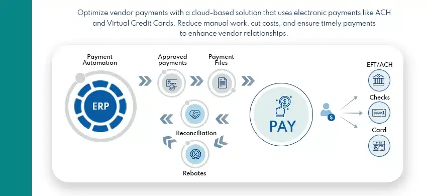 Electronic Fund Transfer