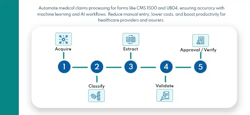 Medical Claim Automation