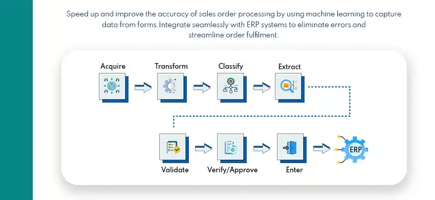 Sales-Order-Data-Capture