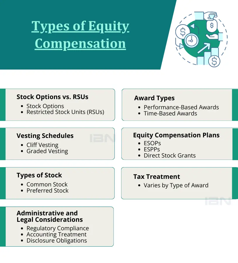 Types Of Equity Compensation