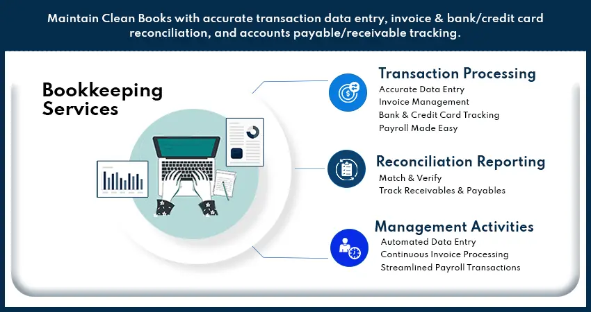 Maintain Clean Books with accurate transaction data entry, invoice &amp; bank/credit card reconciliation, and accounts payable/receivable tracking.