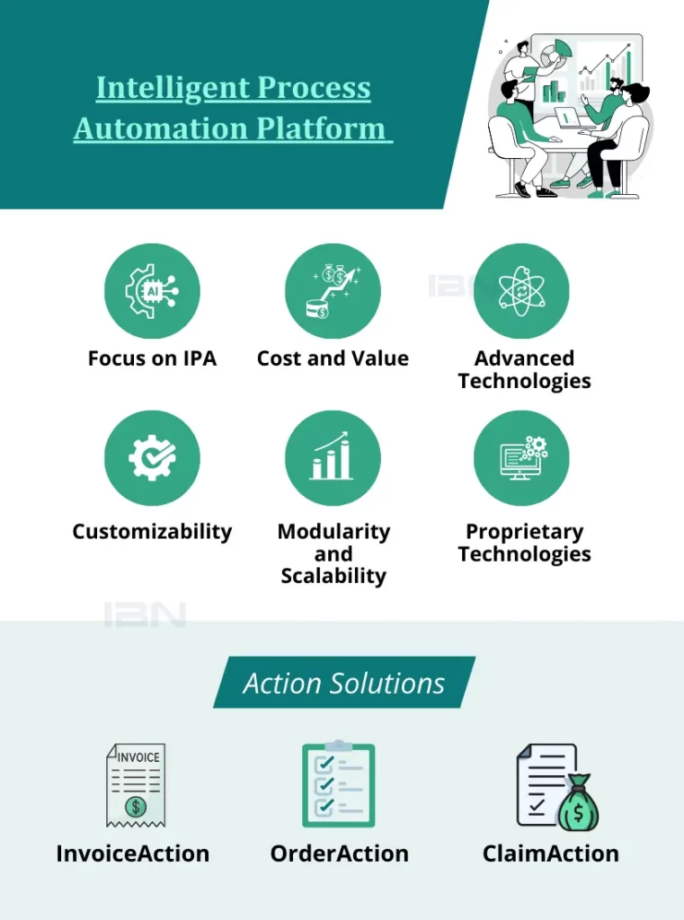 Intelligent Process Automation 