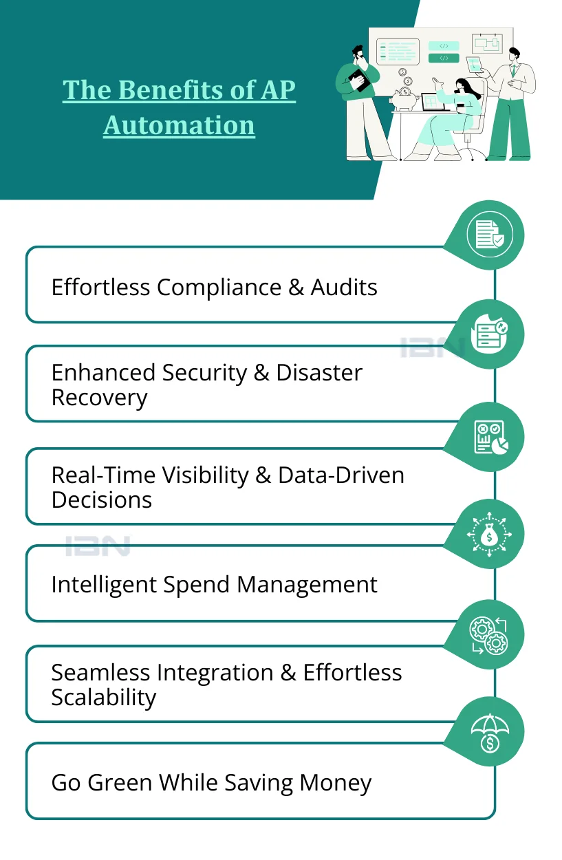 Accounts Payable Automation