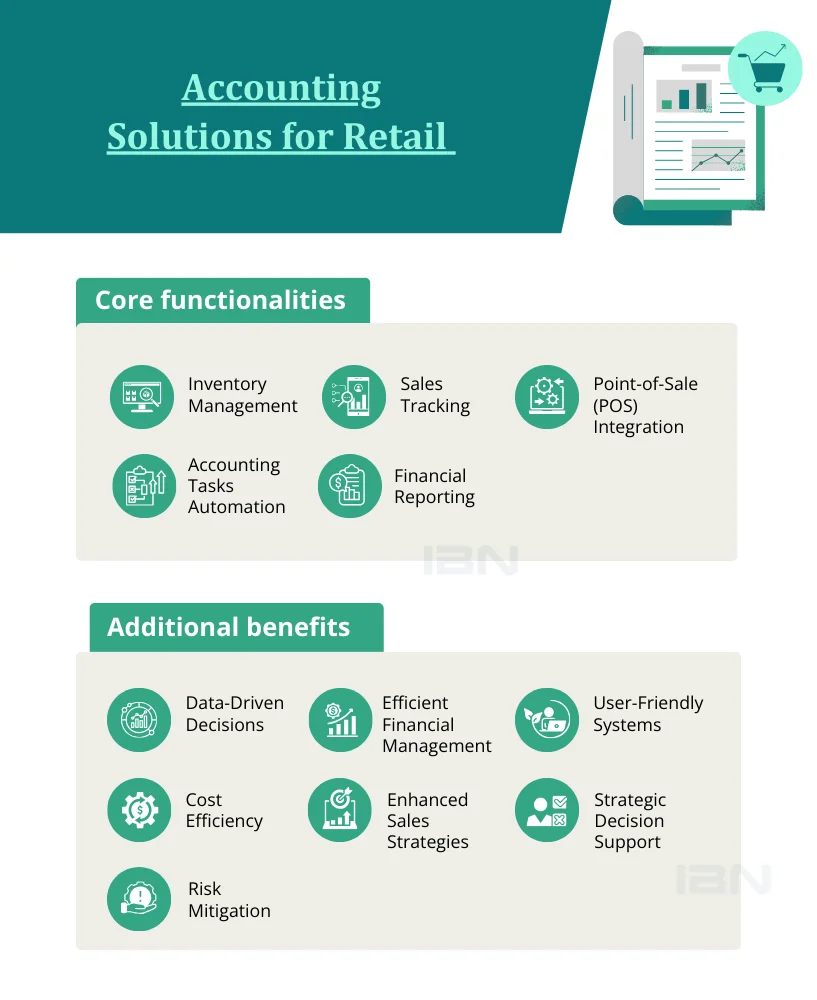 Accounting Solutions for Retail