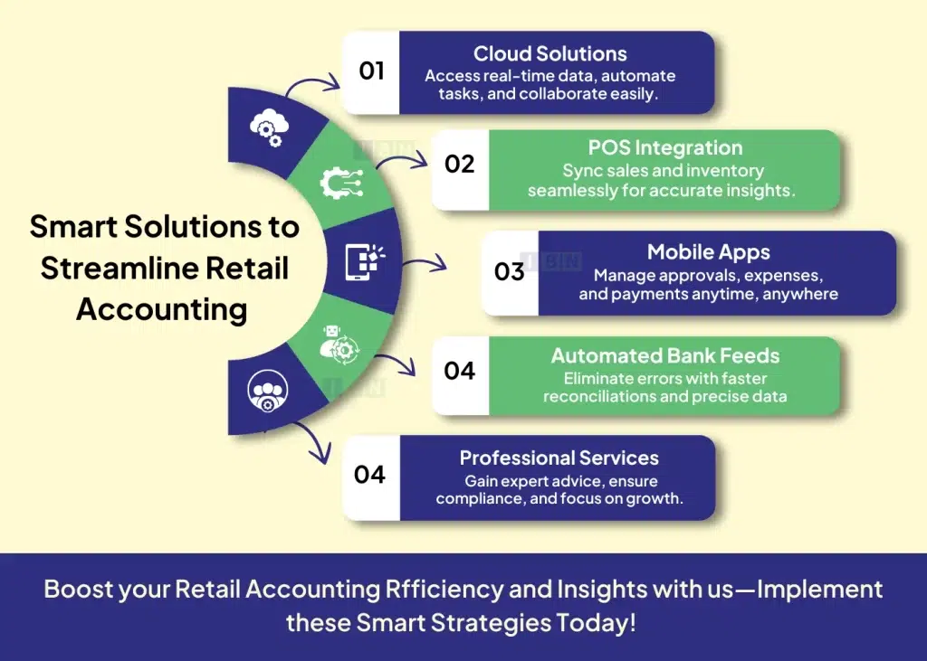 Smart Solutions to Streamline Retail Accounting 