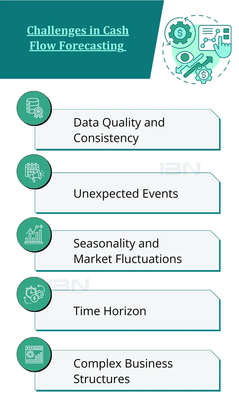 Challenges in Cash Flow Forecasting