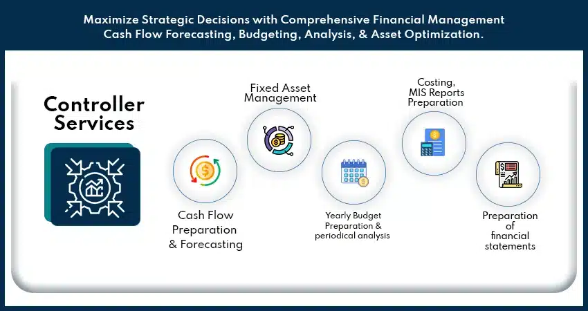 Maximize Strategic Decisions with Comprehensive Financial Management: Cash Flow Forecasting, Budgeting, Analysis, &amp; Asset Optimization.