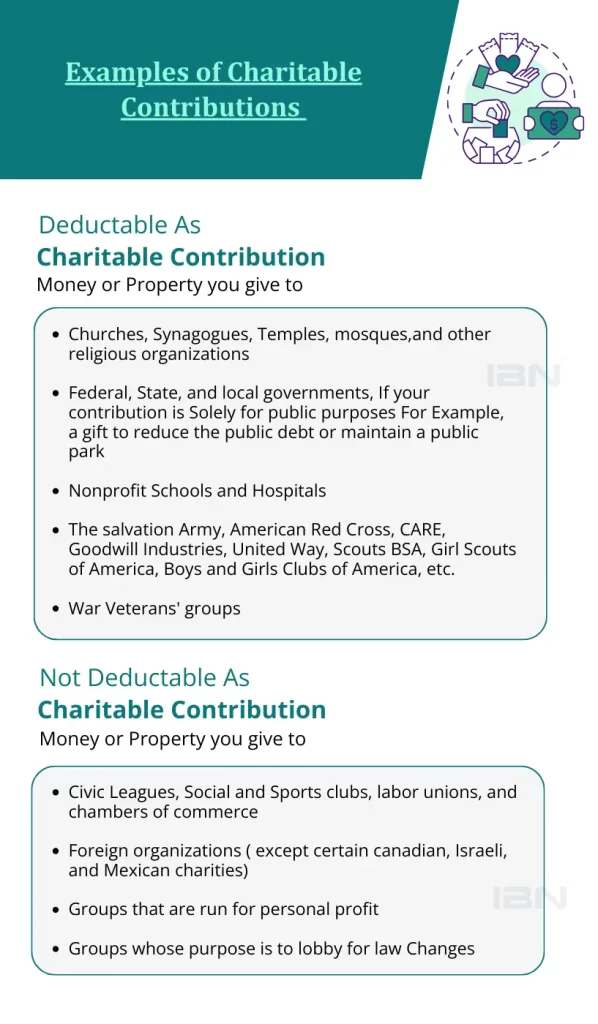 Examples of Charitable Contributions